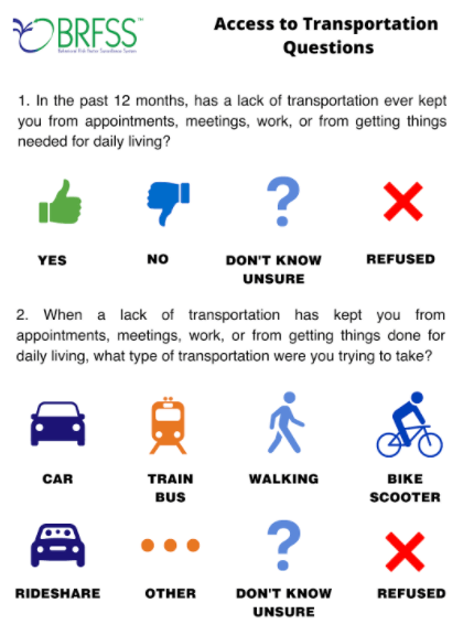 Graphic - Access to Transportation Questions